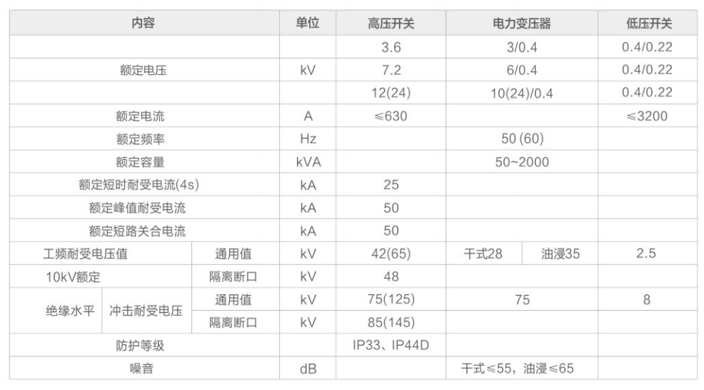 箱式變電站性能參數(shù)