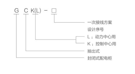 GCK低壓開關(guān)柜型號含義